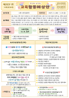 나래1반(2학년) 3-11월 놀이예상안